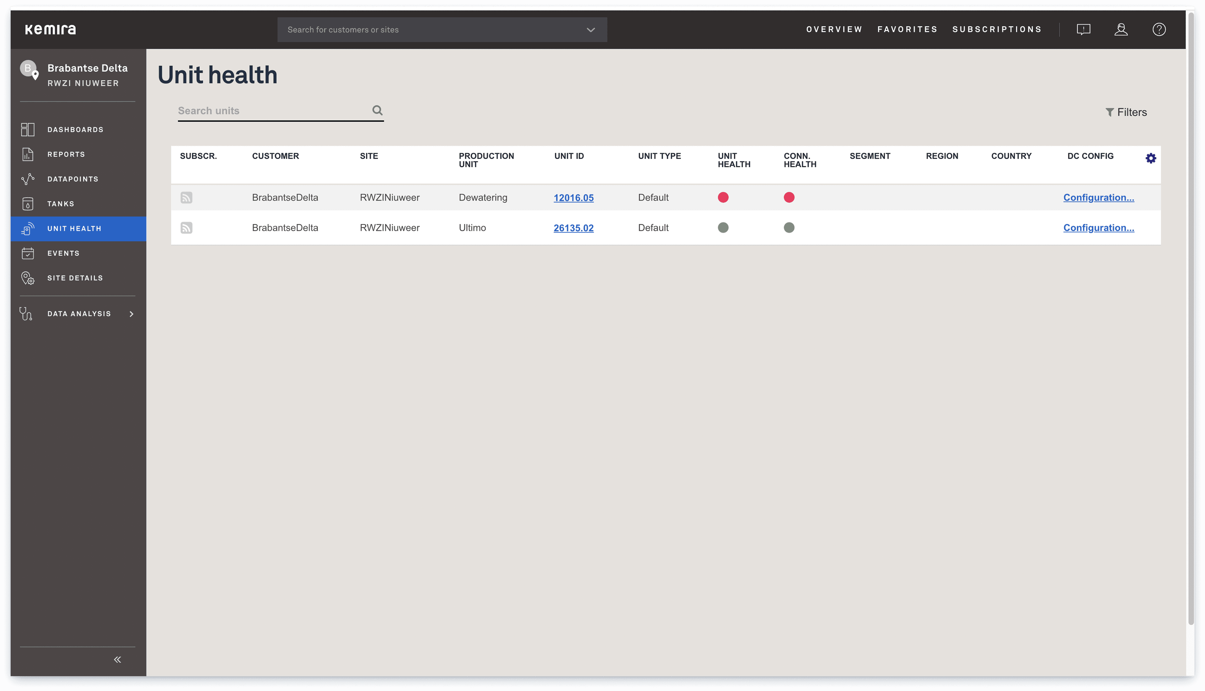 KemConnect unit health overview screen.