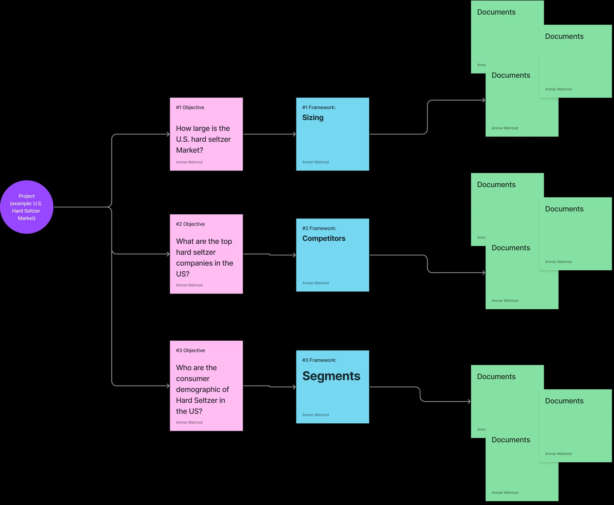 AI Decision Intelligence Tool , Information Architecture 1
