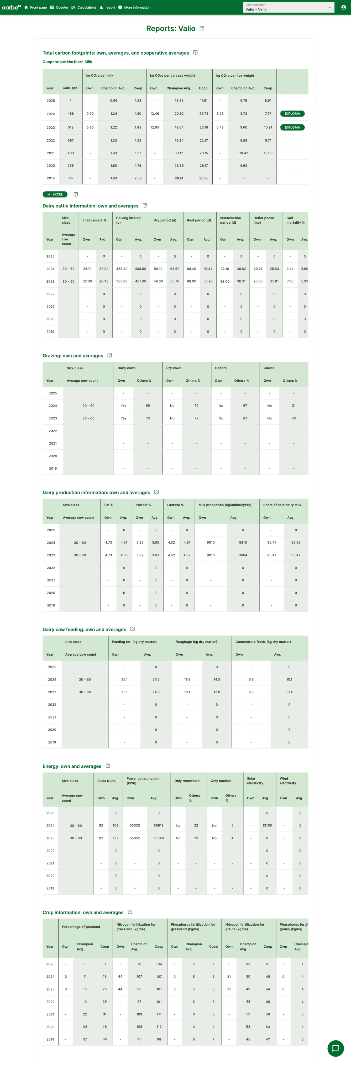 Carbo calculator reporting view showing detailed emissions data tables.