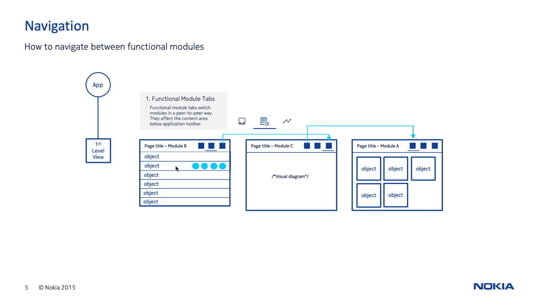 AVA AI Ecosystem Platform , 1